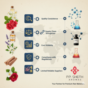 P. P. Sheth Aromas Solves These Challenges 