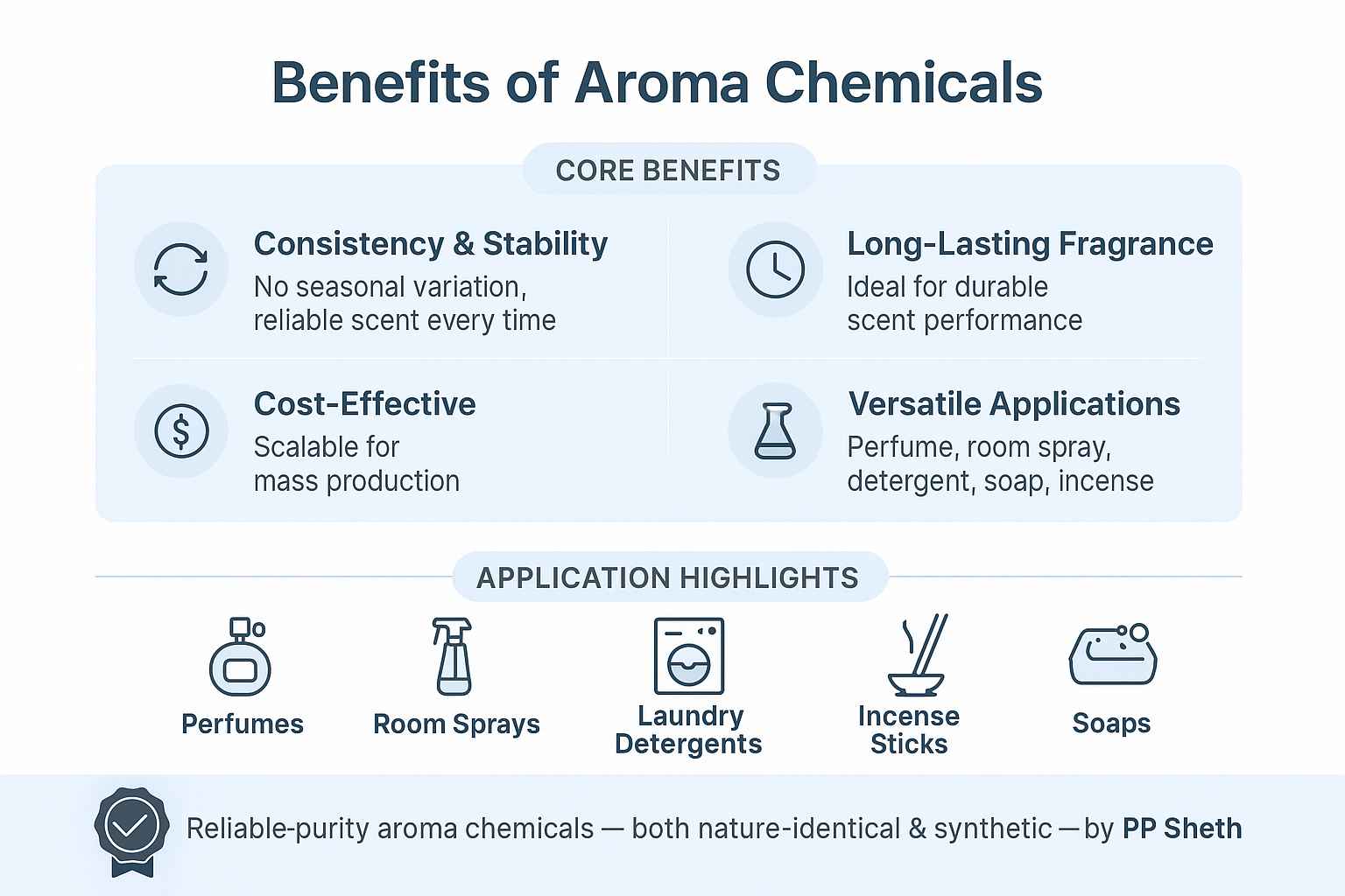 Benefits of Aroma Chemicals