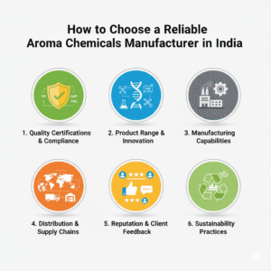 How to Choose a Reliable Aroma Chemicals Manufacturer in India
