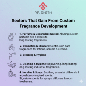 fragrance manufacturers in India