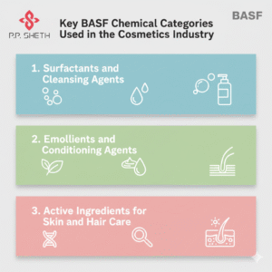 BASF Chemical Categories Used in the Cosmetics Industry