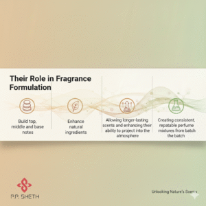 Role in Fragrance Formulation